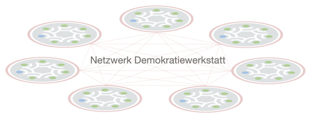 Netzwerk aus runden Tischen.